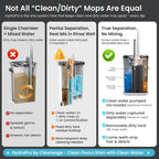 HydraPro Flat Mop and Buckets Sets – True Clean/Dirty Water Separation System with 3 Microfibre Heads