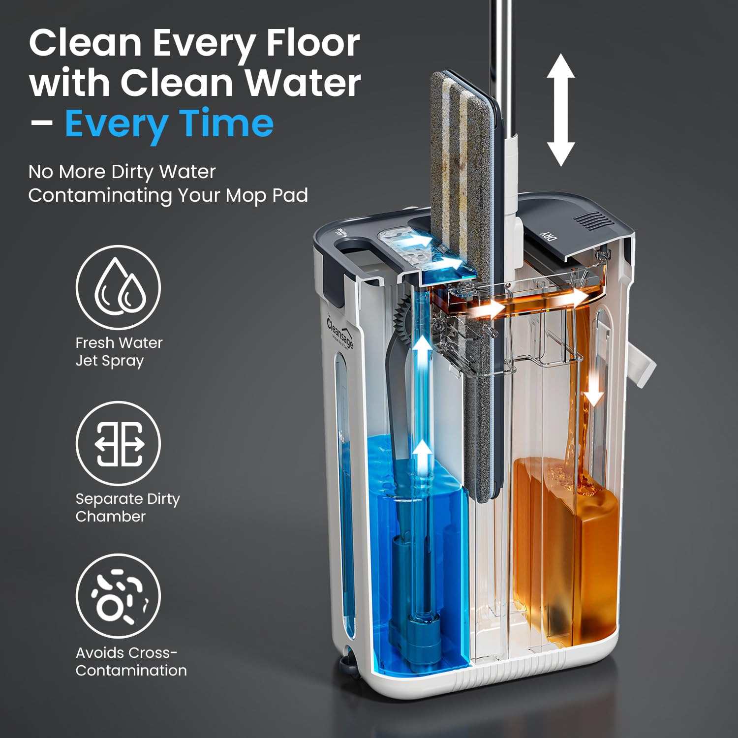 HydraPro Flat Mop and Buckets Sets – True Clean/Dirty Water Separation System with 3 Microfibre Heads